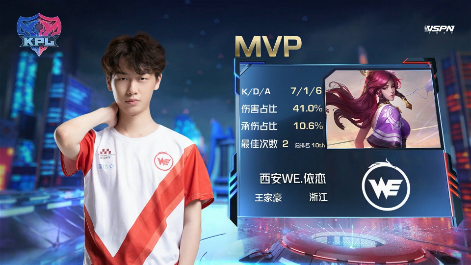 他的高水平 他的高水平