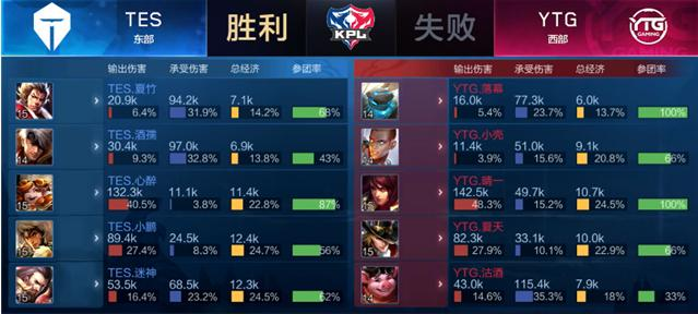 易市场中 易市场中